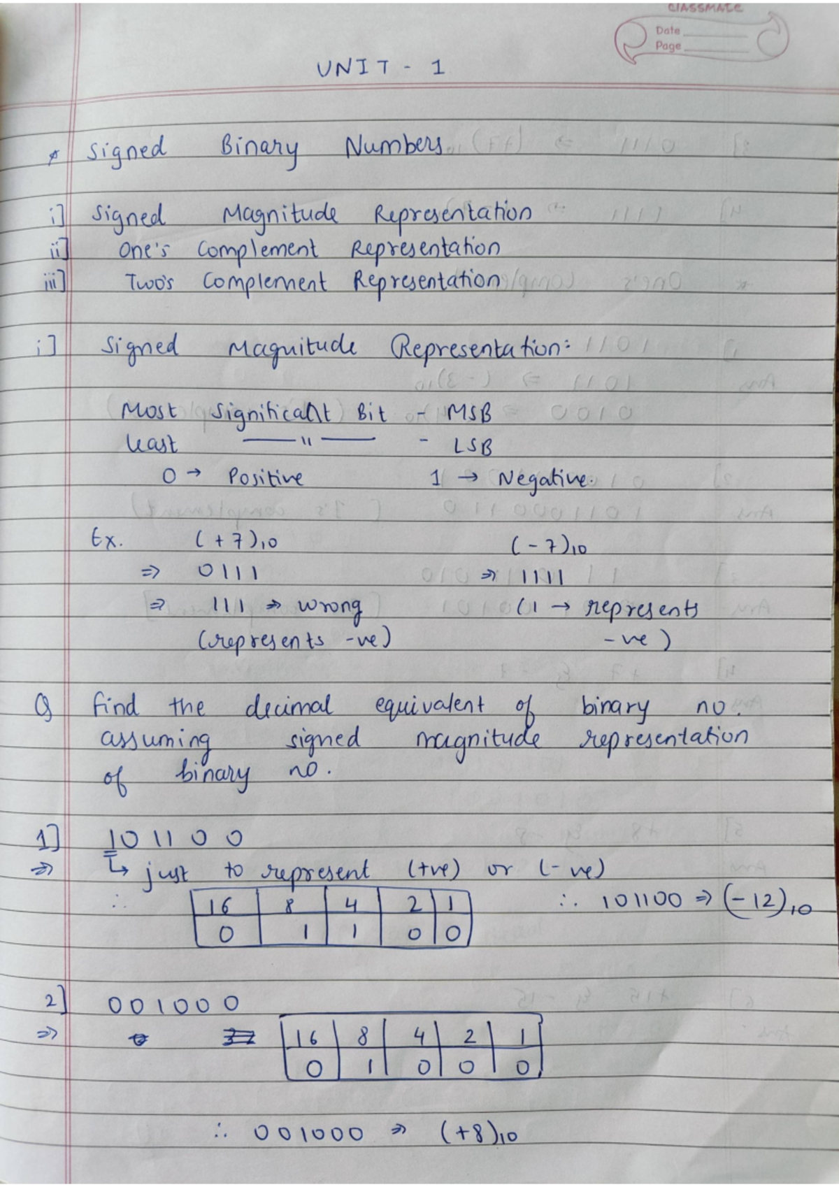 Deld unit 1 notes naveen - CLASSMATE Date Page UNIT 1 signed Binary ...
