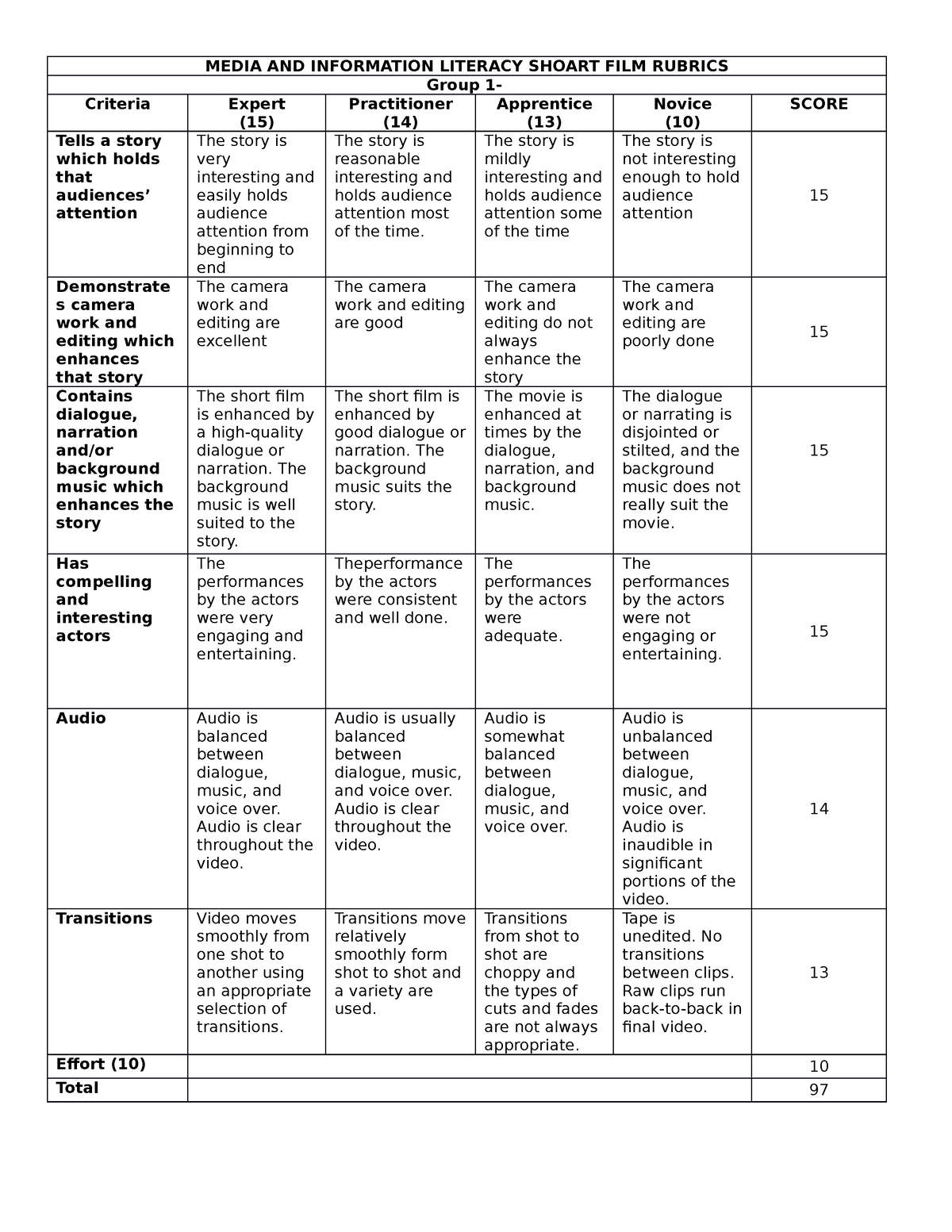 Media AND Information Literacy Shoart FILM Rubrics MEDIA AND   Thumb 1200 1553 