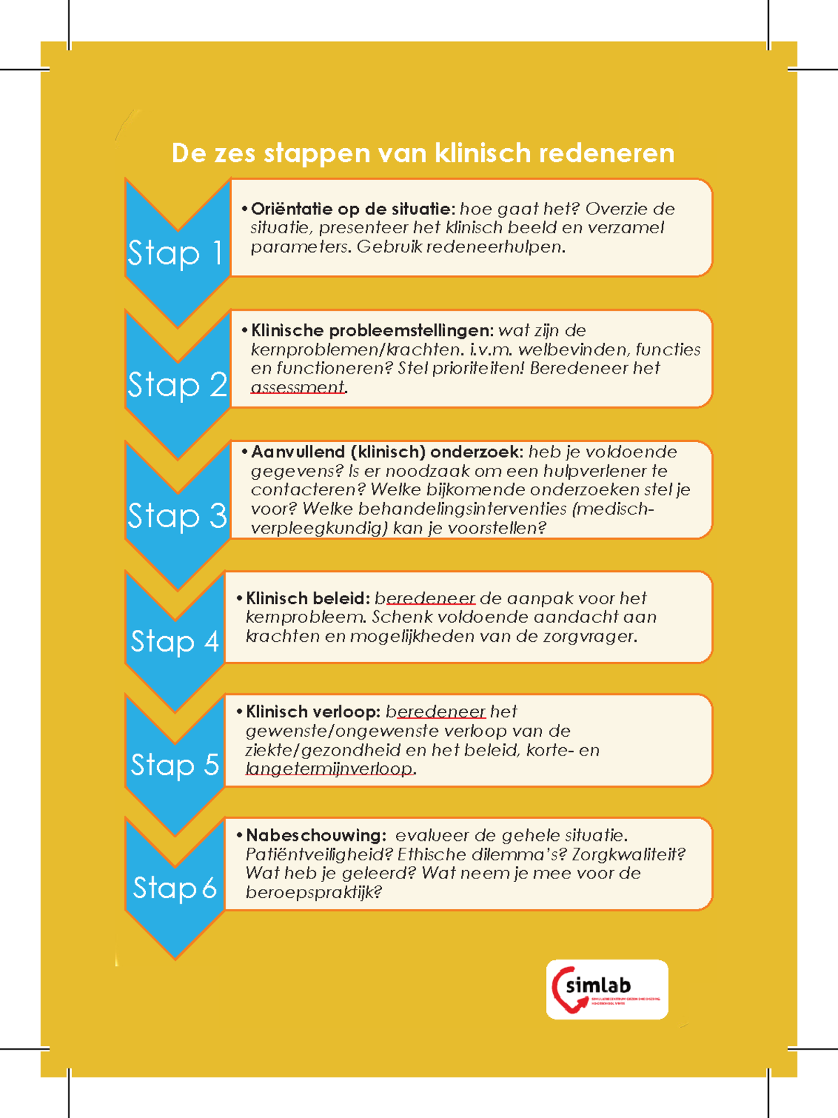 22-23 Zakkaartjes Verpleegkunde(Kortrijk) DRUK - Stap 4 Klinisch Beleid ...