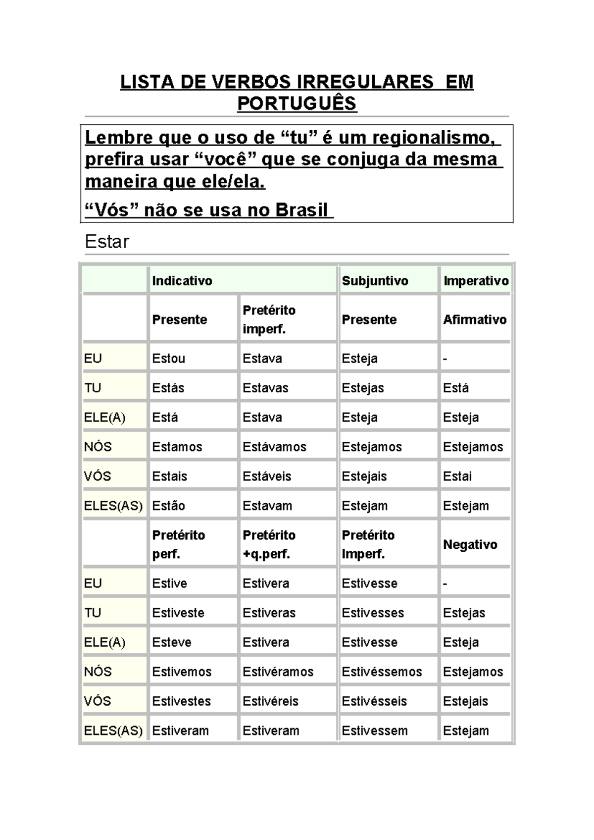 Lista DE Verbos Irregulares EM Português - LISTA DE VERBOS IRREGULARES ...