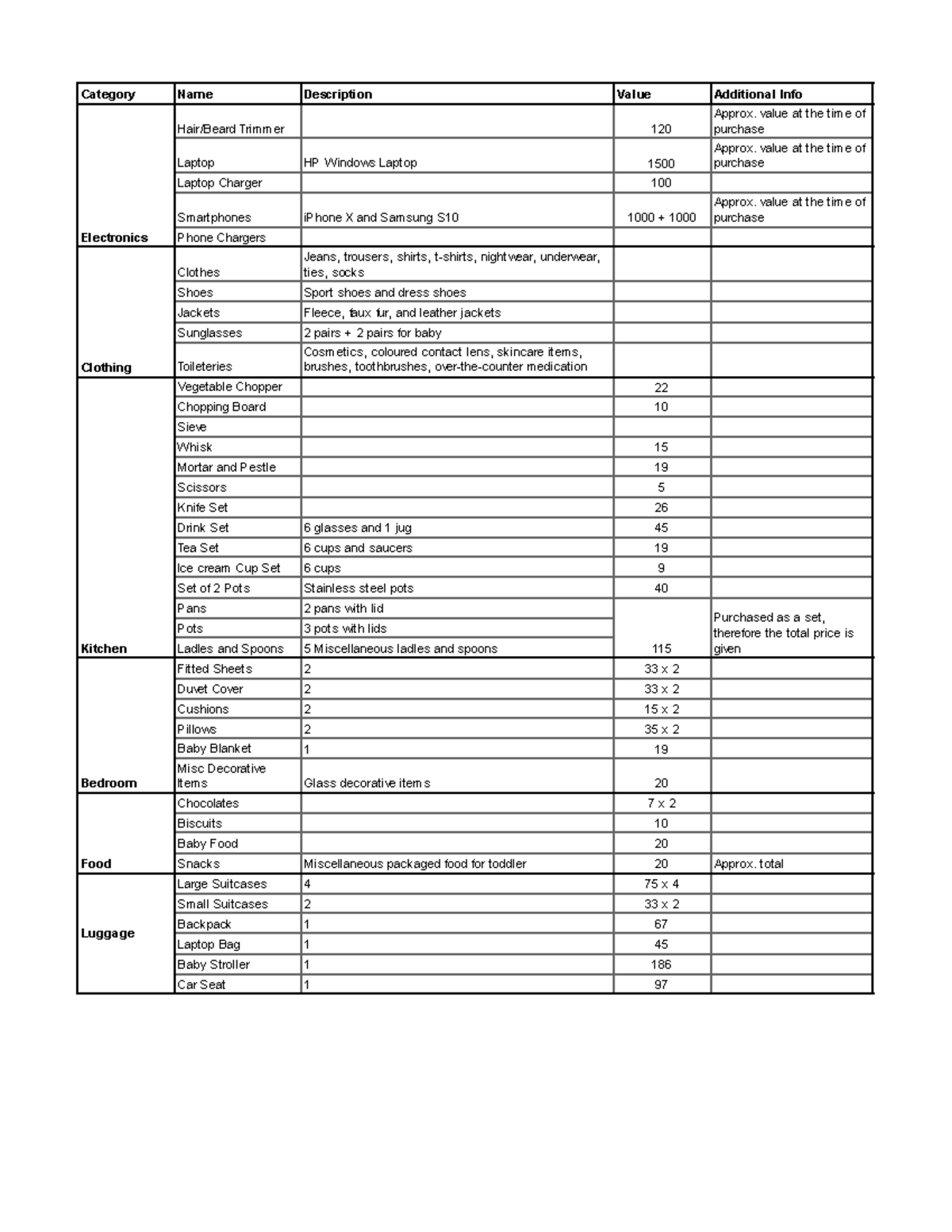 Canada Packing List - for new comers - Category Name Description Value ...