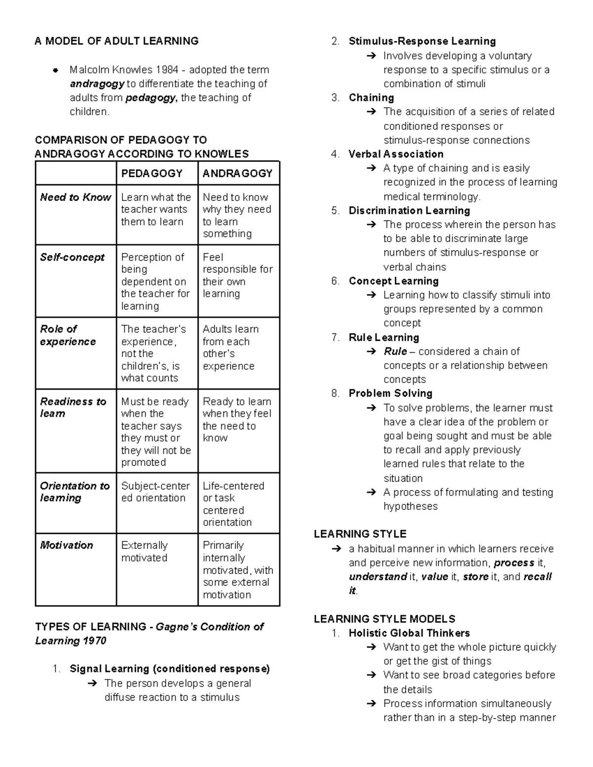 A Model OF Adult Learning- Types OF Learning - Learning Styles ...