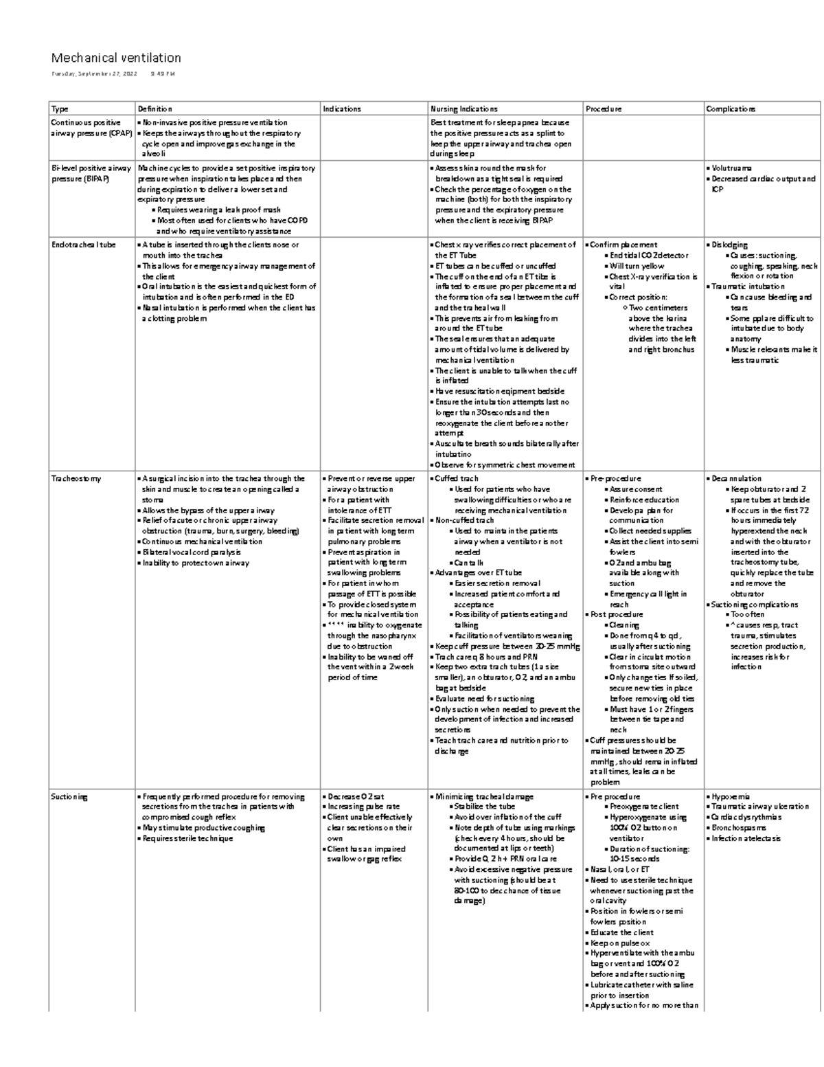 MS II exam 2 mechanical ventilation Type Definition Indications