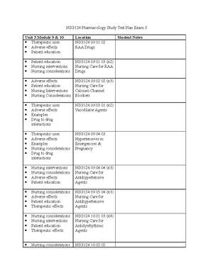 EXAM 1 - Pharmacology - Exam Blueprint - EXAM 1 REVIEW APPLICATION OF ...