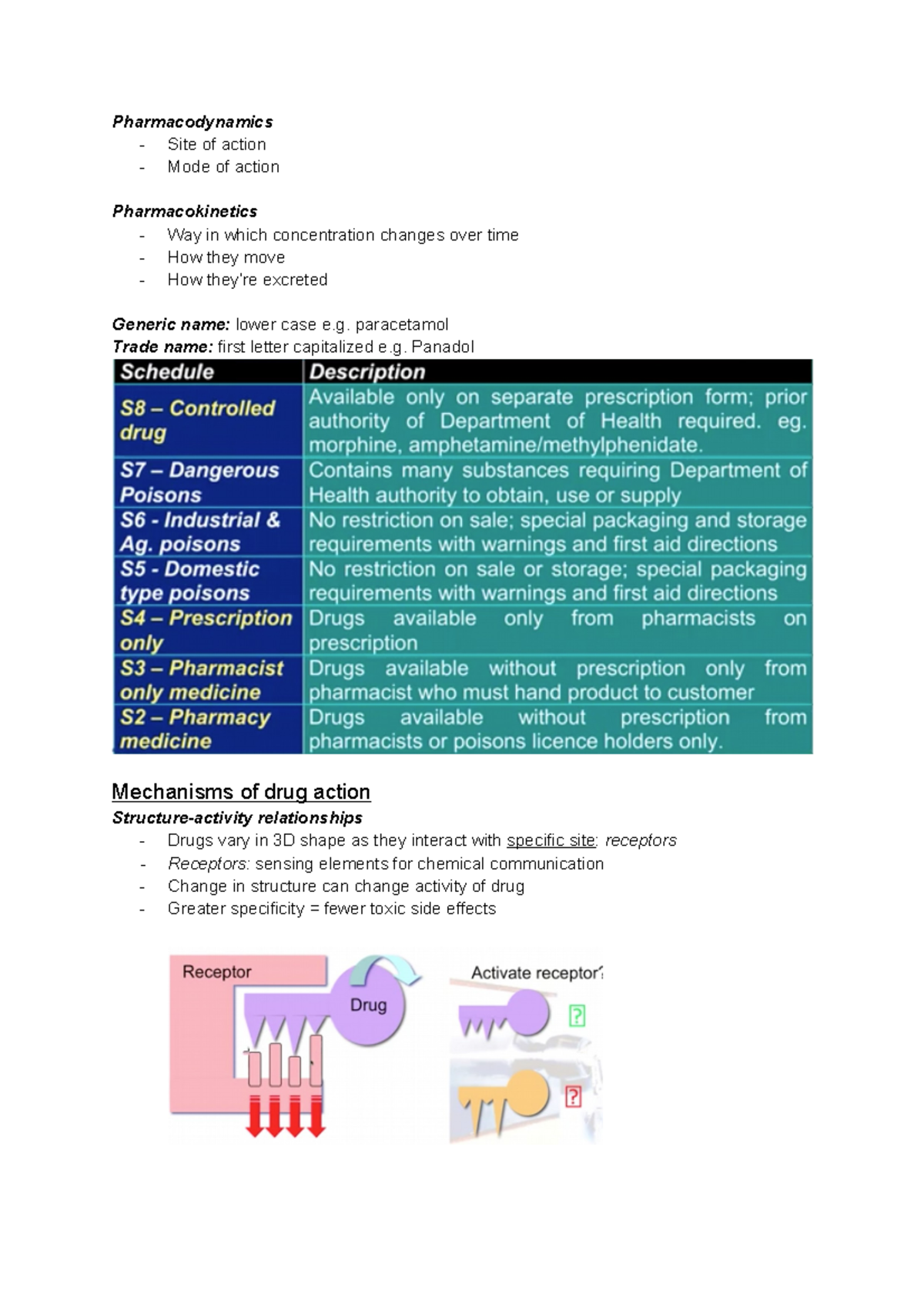 mod-1-agonists-antagonists-pharmacodynamics-site-of-action-mode