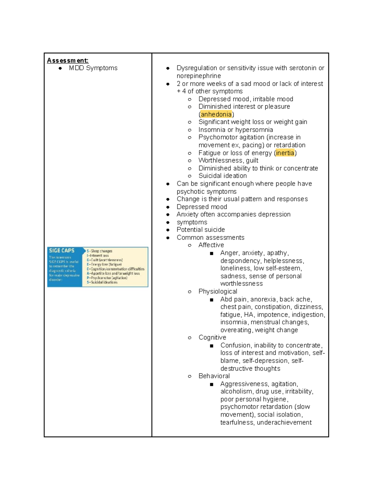 Depression suicide study guide - Assessment: MDD Symptoms Dysregulation ...