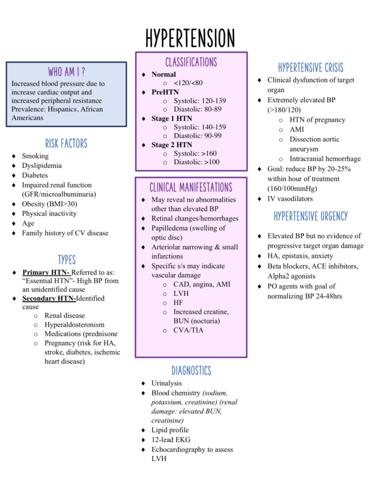 Med Surg II - Final Notes - Coronary atherosclerosis Who Am I? An ...