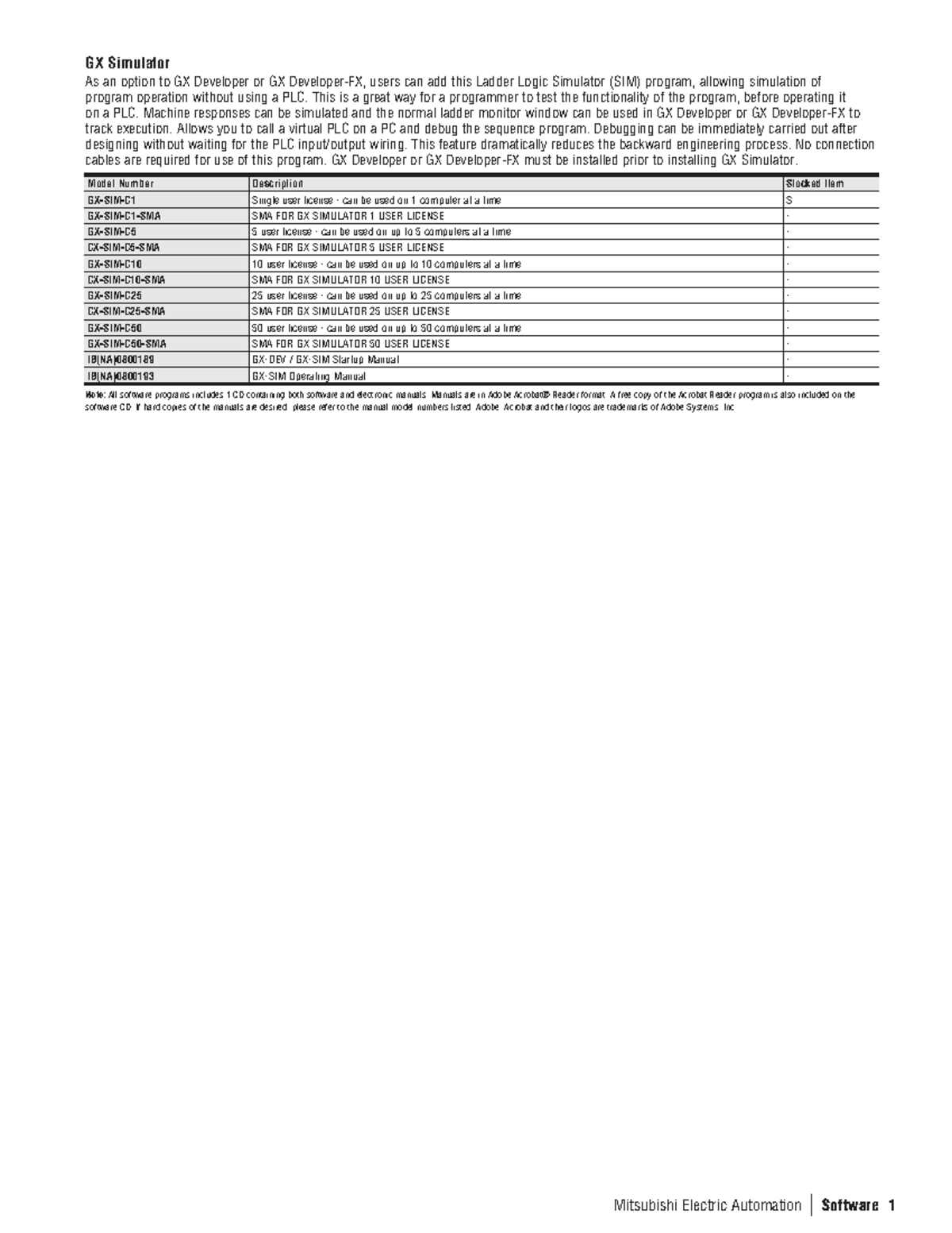 GX Simulator manual para programacion de plc Mitsubishi Electric