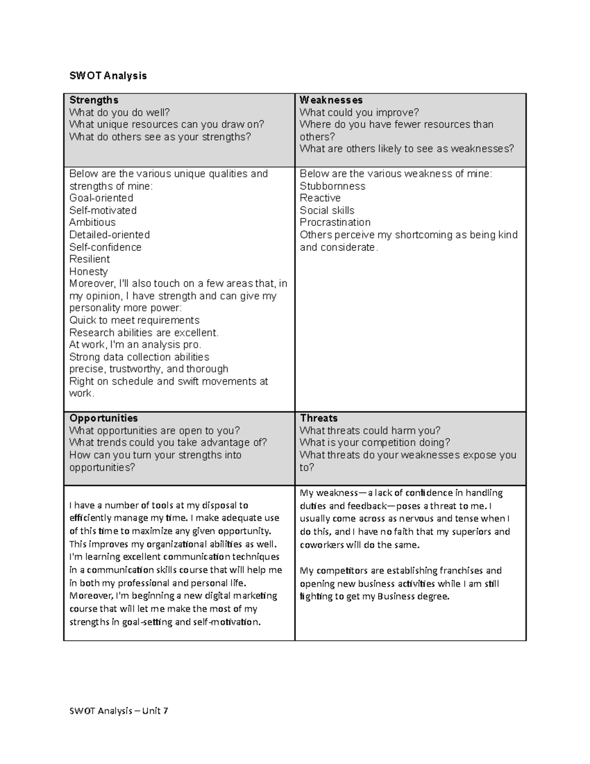 Swot Analysis Worksheet Unit 7 Swot Analysis Strengths What Do You Do Well What Unique 0384