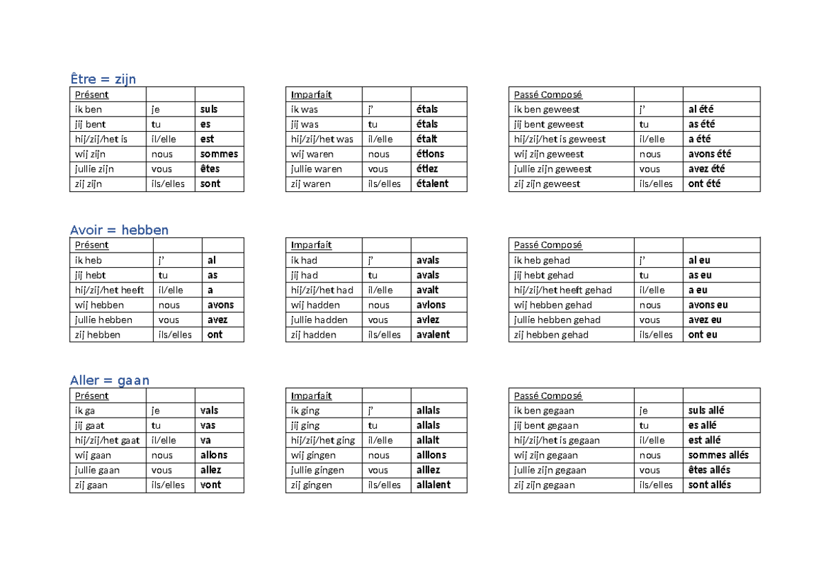 Frans Onregelmatige Werkwoorden Vervoegd En Uitgewerkt - Être = Zijn ...