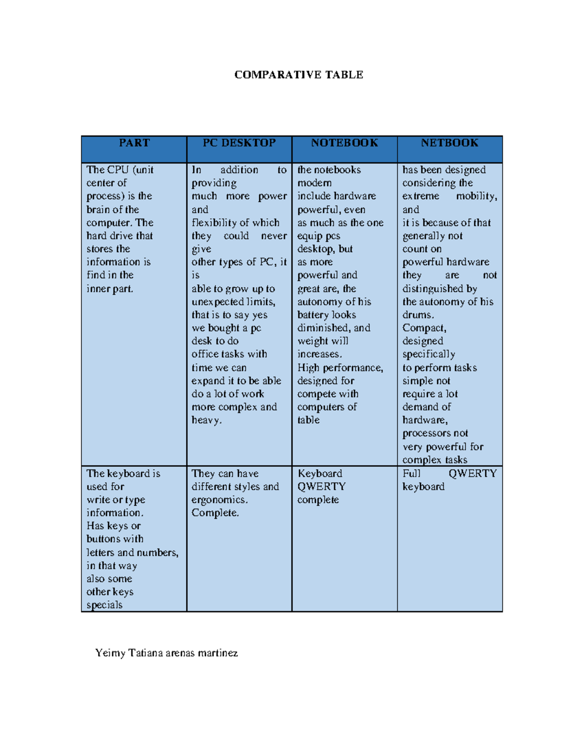 Comparative Table - introduccion - COMPARATIVE TABLE PART PC DESKTOP ...