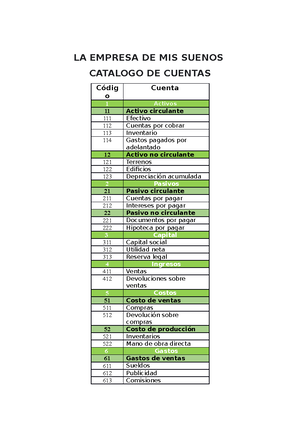 Catalogo De Cuentas Practica Final Activos Activos Corrientes