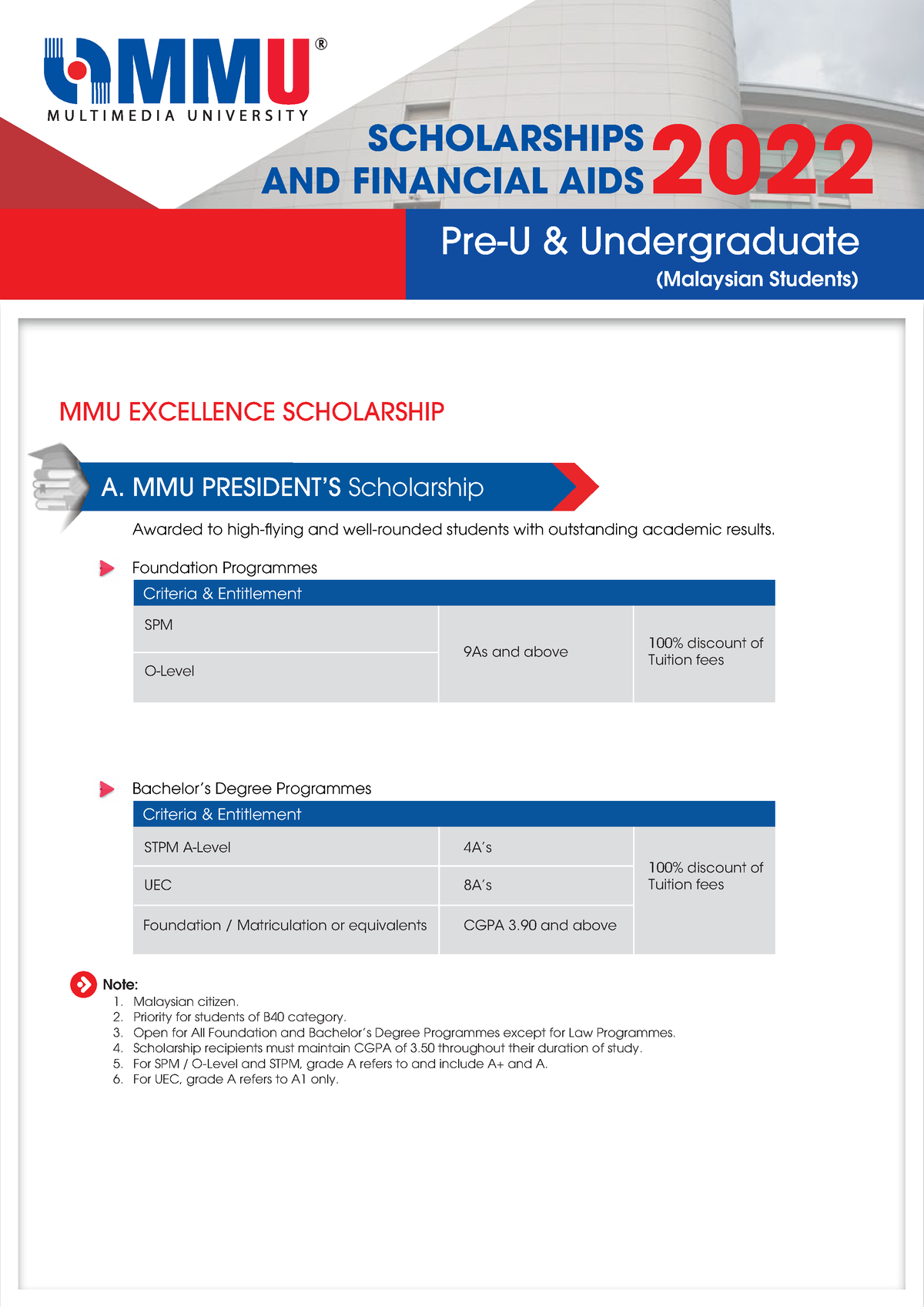 Scholarships Financial Aids 2022 A. MMU PRESIDENT’S Scholarship