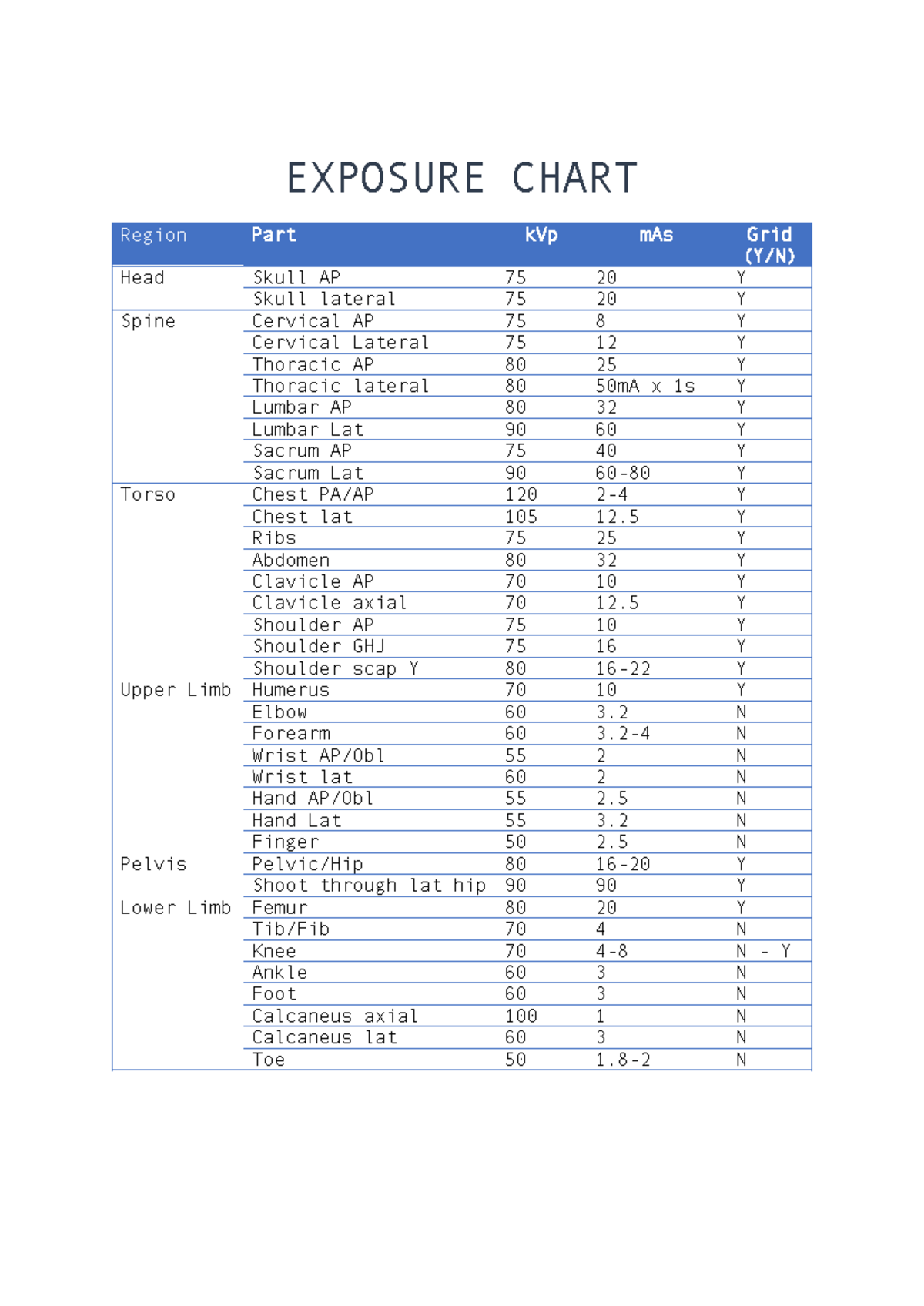 Exposure chart TWH - EXPOSURE CHART Region Part kVp mAs Grid (Y/N) Head ...