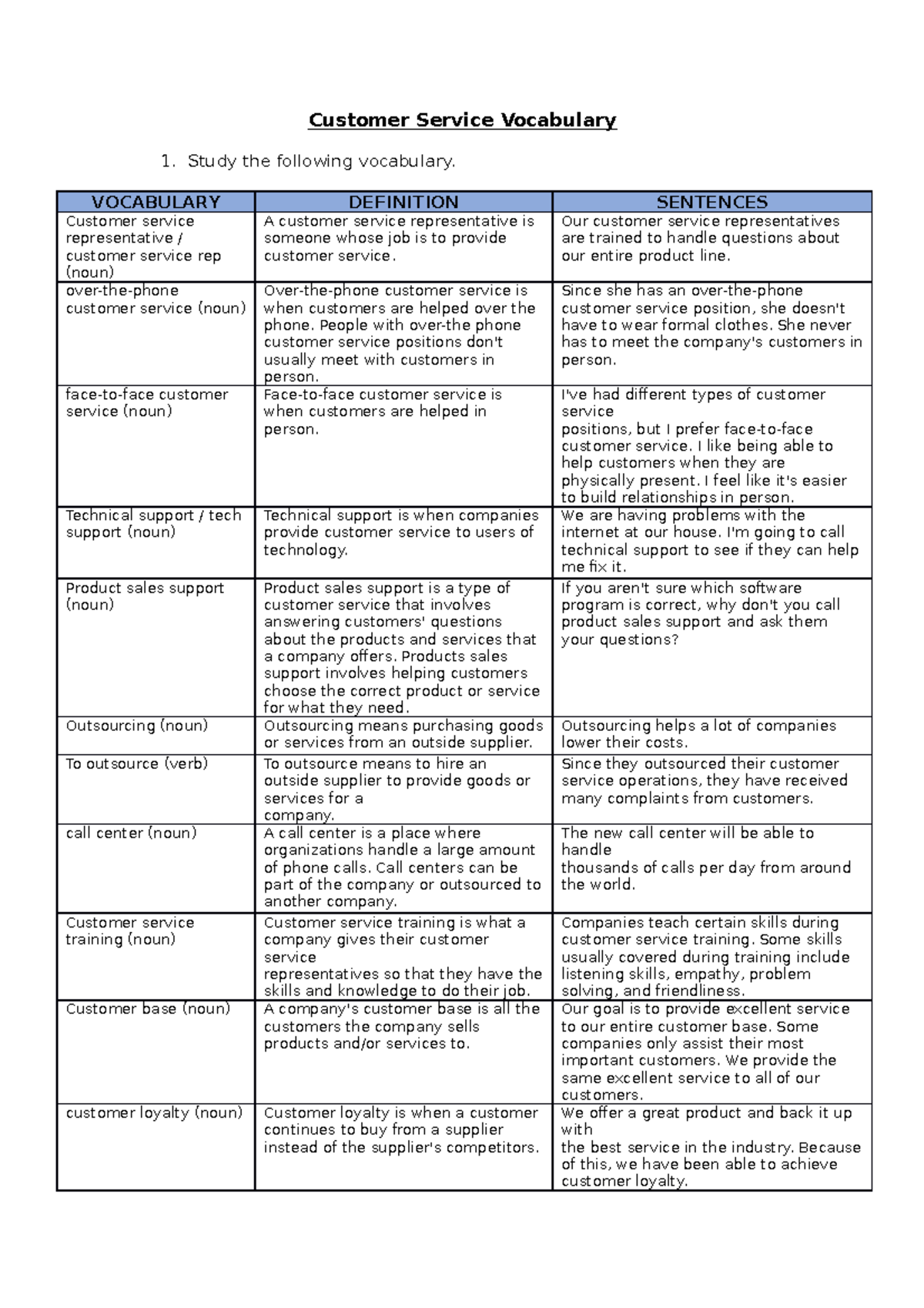 Ficha 1-Customer Service Vocabulary - Customer Service Vocabulary 1 ...