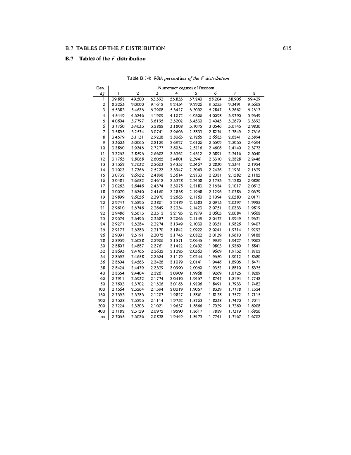 F Table - practice materials and reference. - B Tables of the F ... image.