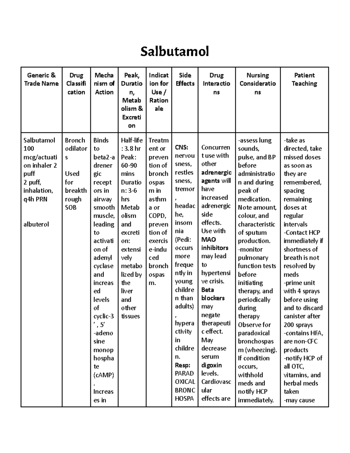 salbutamol-drug-study-drug-study-name-of-patient-age-name-of-drug