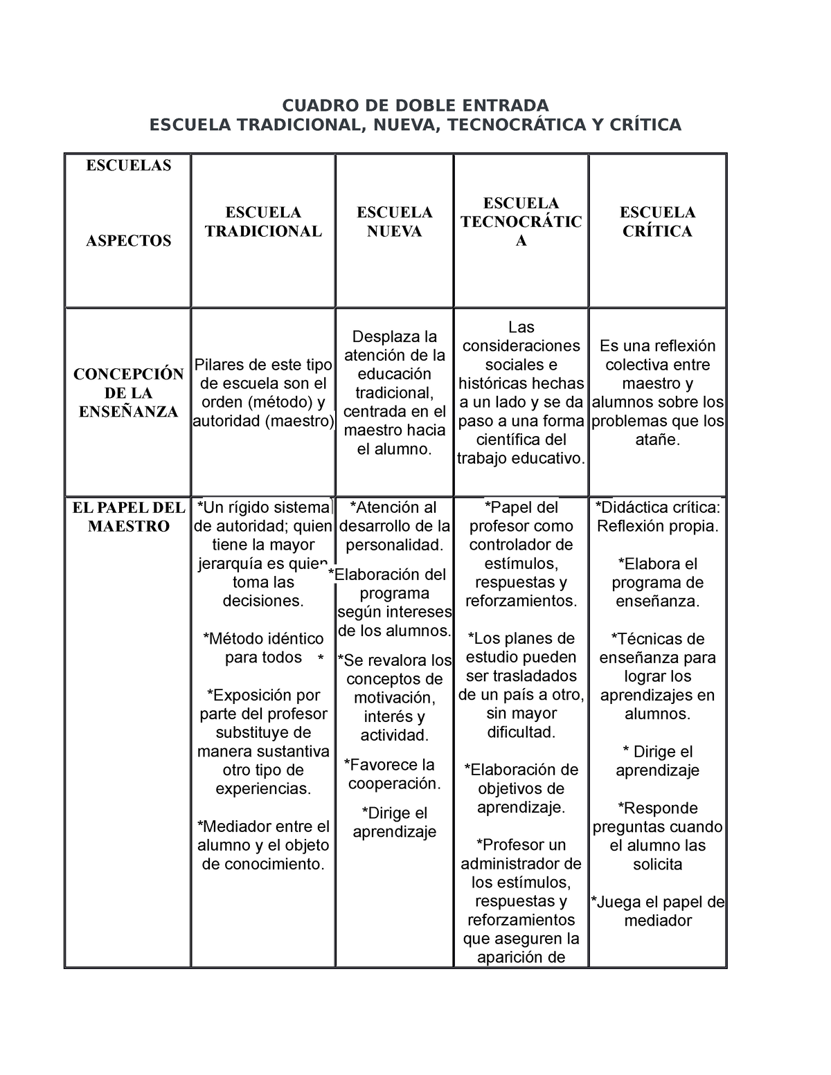 Cuadro Comparativo Escuela Tradicional Nueva Y Tecnocratica Images 3770