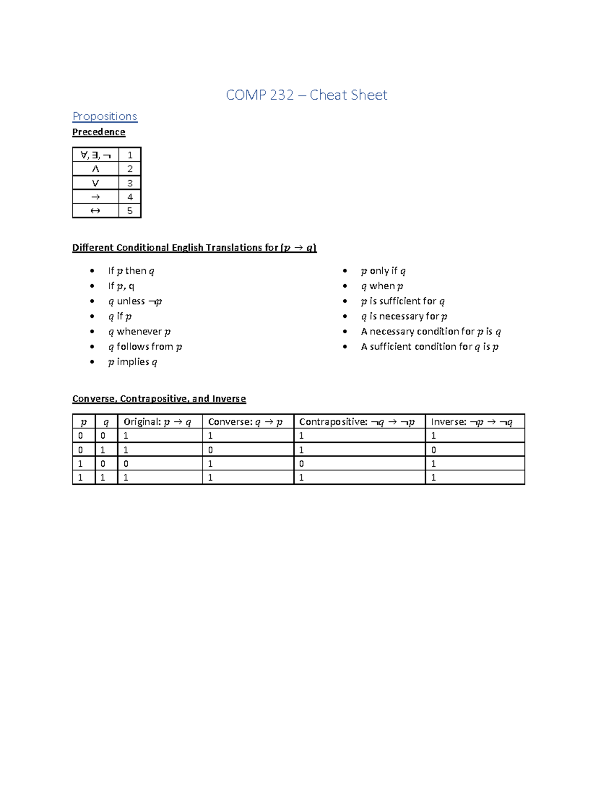 COMP232 Cheat Sheet 1 - notes - COMP 232 – Cheat Sheet Propositions ...