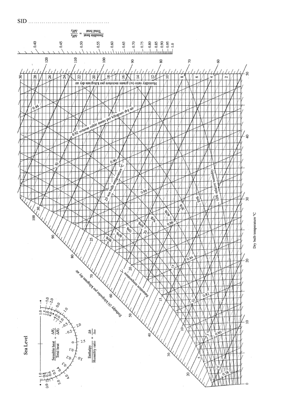 Data Sheet: Psychrometric Chart - MECH3260 - SID