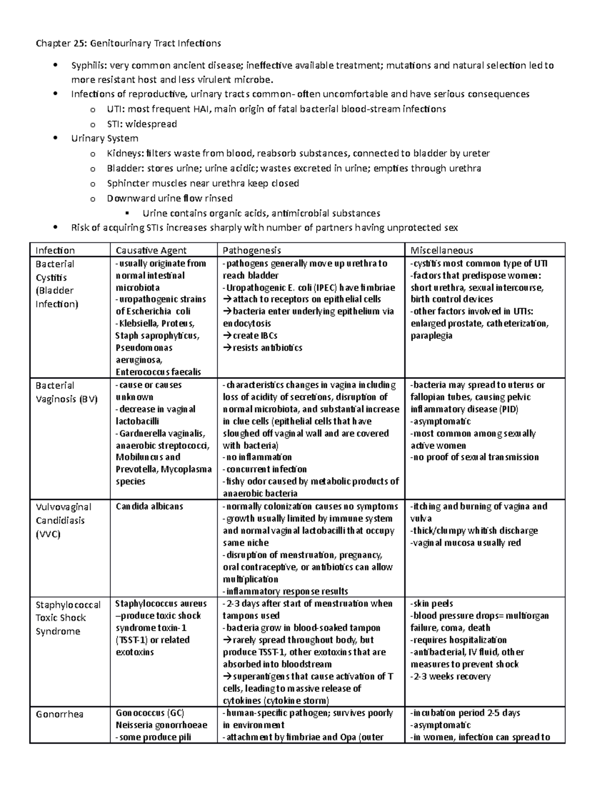 BIOL215 Chapter 25 - Chapter 25: Genitourinary Tract Infections ...