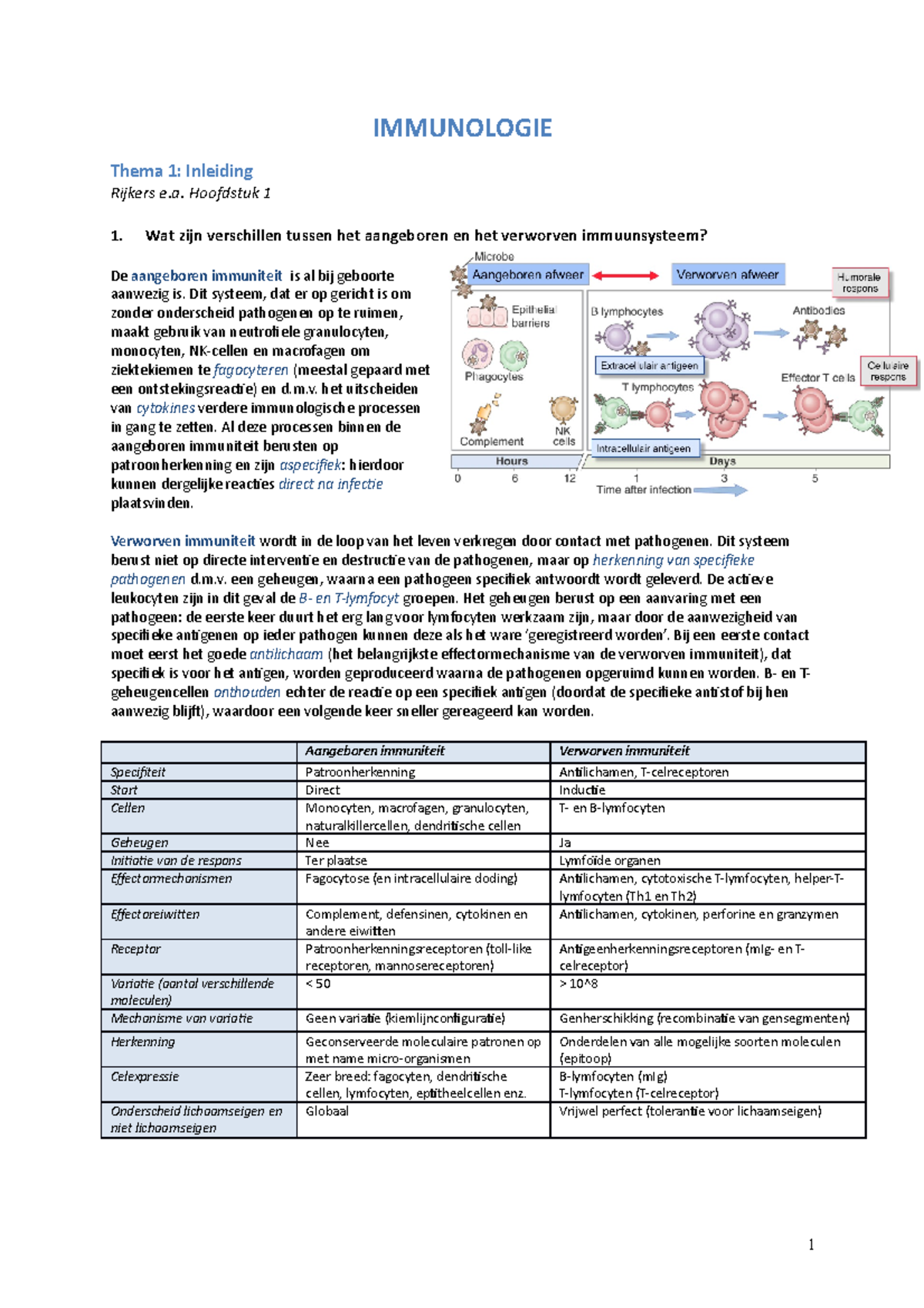 Immunologie Leervragen - IMMUNOLOGIE Thema 1: Inleiding Rijkers E ...