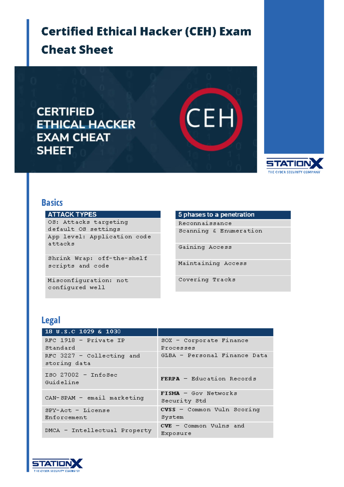 Certified Ethical Hacker (CEH) Exam Cheat Sheet - \ Basics ATTACK TYPES ...