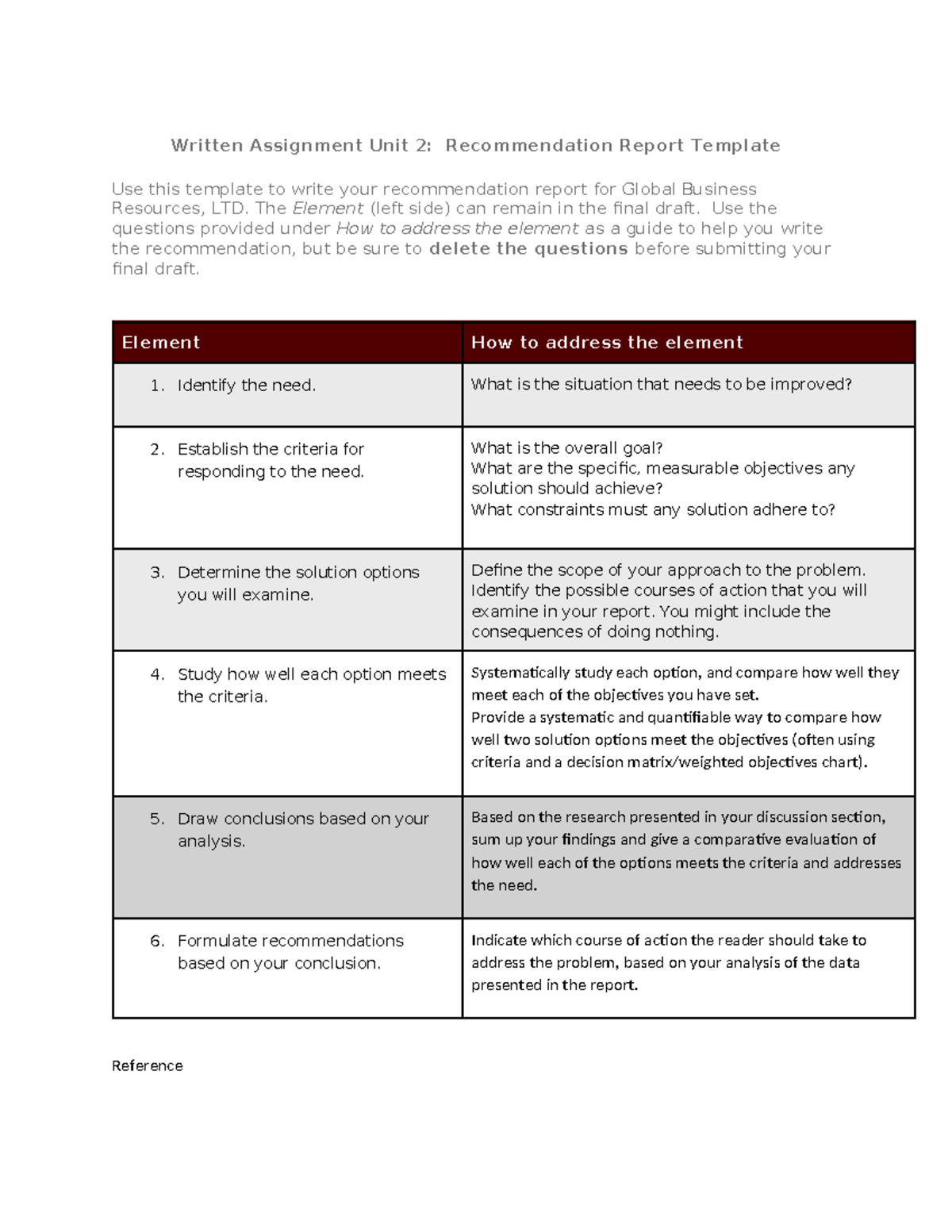 BUS 4402 U2 Report Template - Written Assignment Unit 2: Recommendation ...