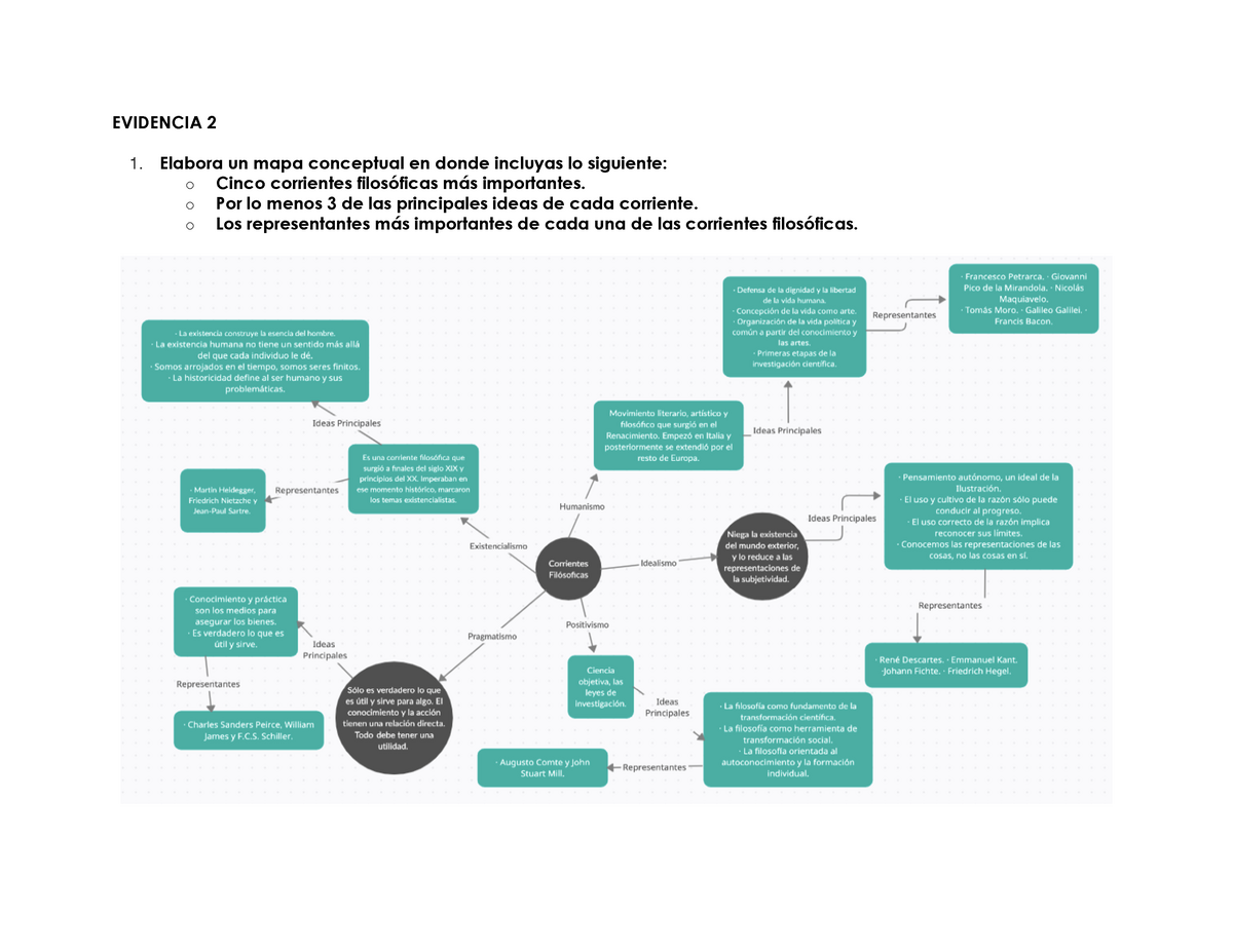 Evidencia 2 Filosofico actividad 2 obligatoria - EVIDENCIA 2 Elabora un mapa  conceptual en donde - Studocu