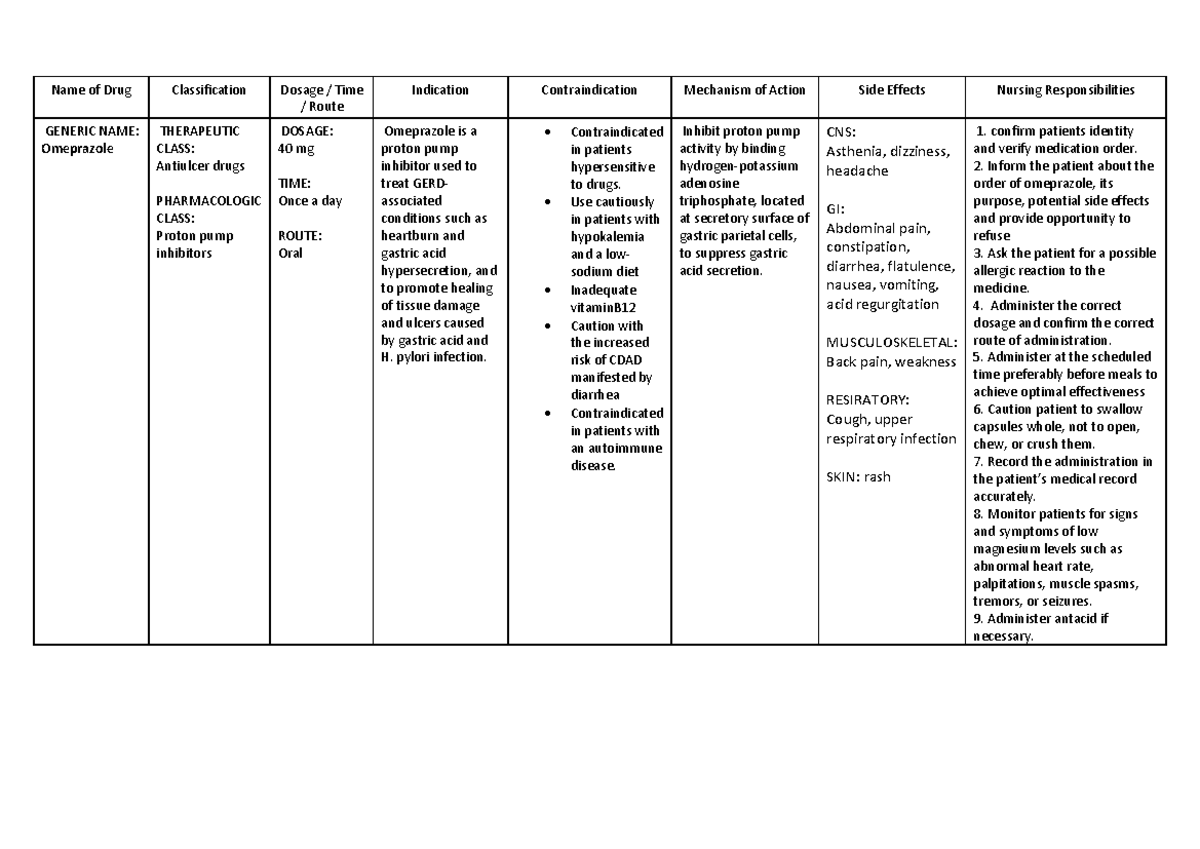 COMMON OB DRUGS - Name of Drug Classification Dosage / Time / Route ...