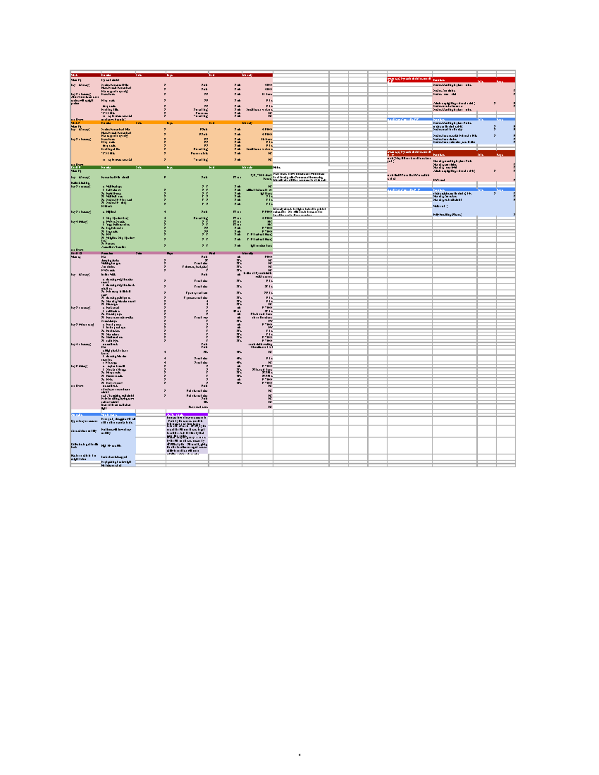 Lab 2 Doc Kins 476 - 1 Week 1 Exercise Sets Reps Rest Intensity Warm Up ...
