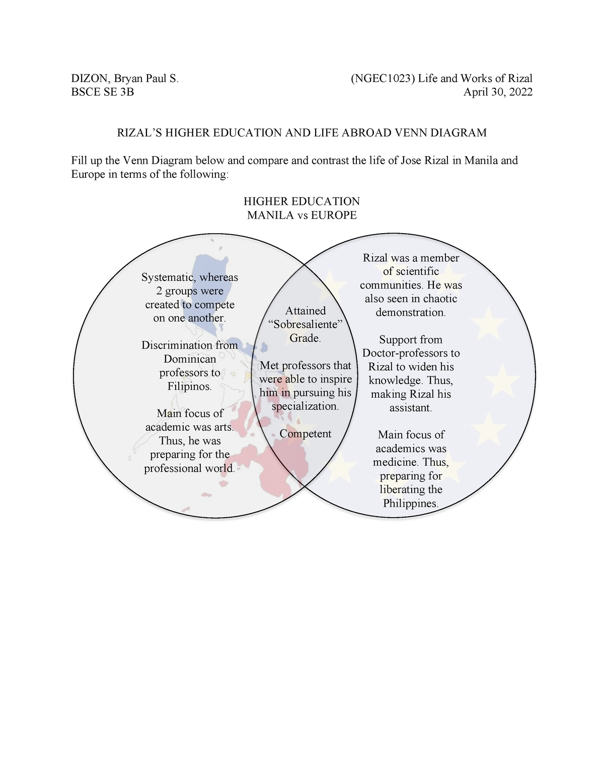 Venn Diagram Rizal Life And His Works Venn Diagram No Vrogue Co