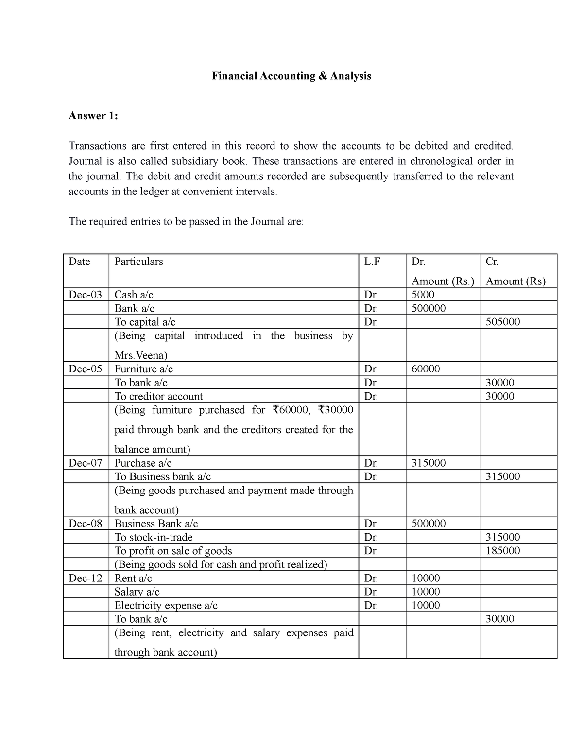 historical financial analysis assignment