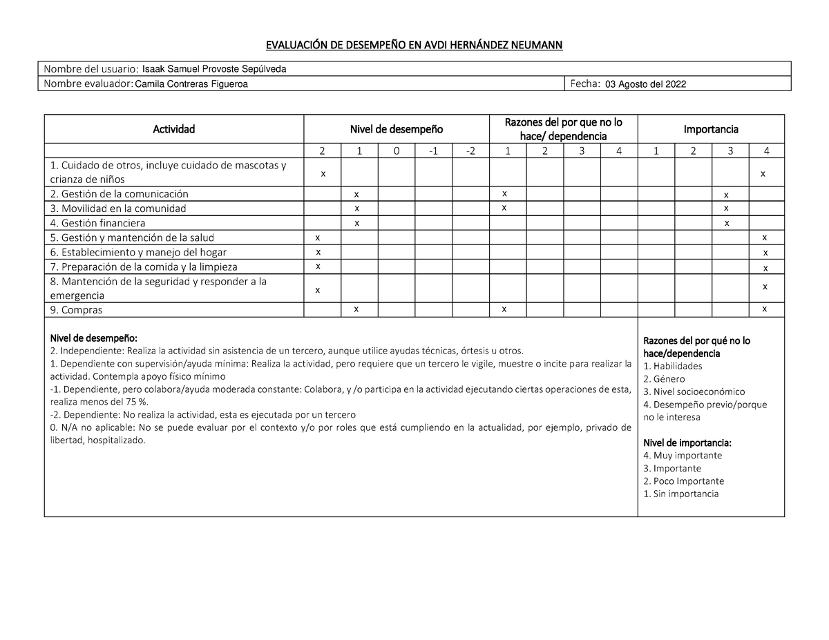 Evaluación DE Desempeño EN AVDI Hernández Neumann (1) Usuario ...