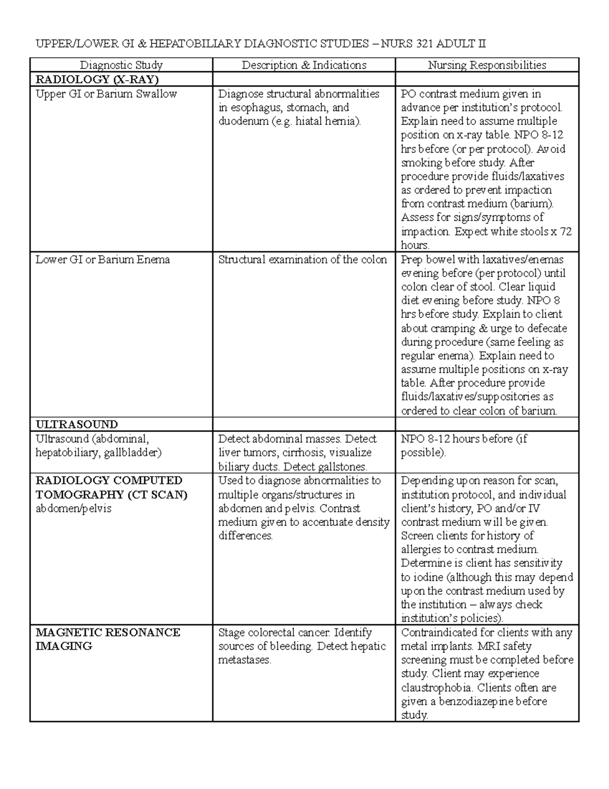 NURS 321 GI Diagnostics - UPPER/LOWER GI & HEPATOBILIARY DIAGNOSTIC ...