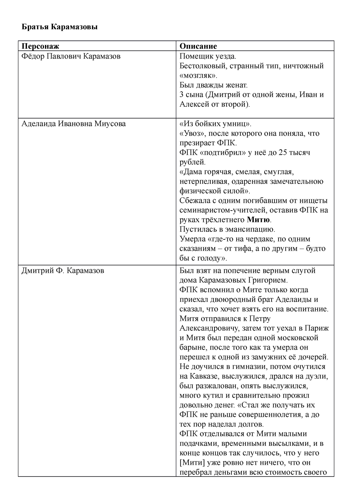 Характеристика героев братья карамазовы