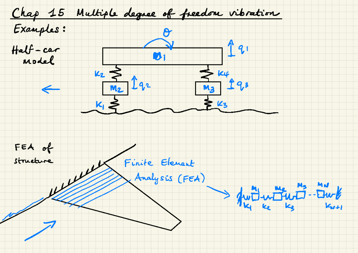 Lecture 35 notes - Chap 15 Multiple degree of freedom vibration ...