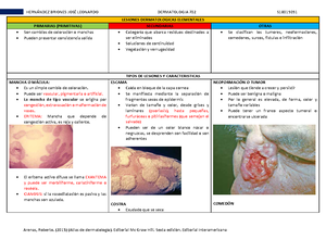 5. Keloids and Hypertrophic Scars Pathophysiology, Classification, and ...