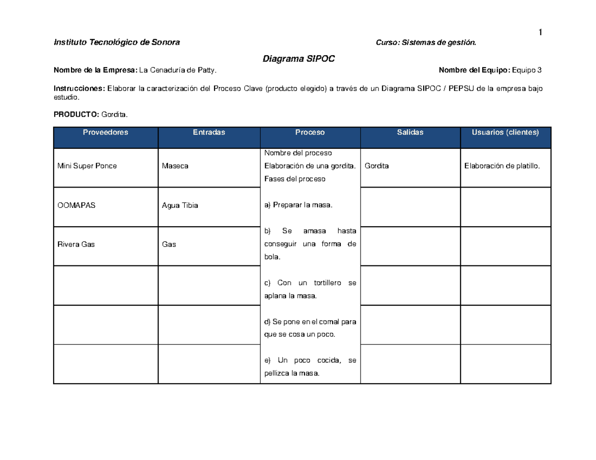Formato Diagrama Sipoc - Pepsu - 1 Instituto Tecnológico de Sonora ...
