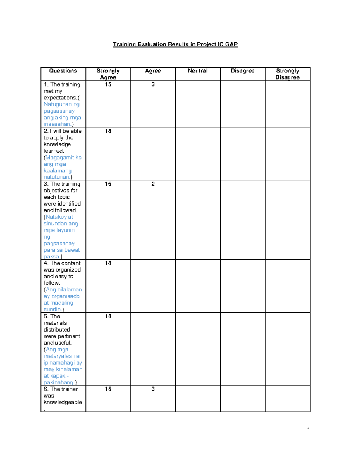 Sample Training Evaluation Form EN Training Evaluation Results In sample-training-evaluation-form-en-training-evaluation-results-in