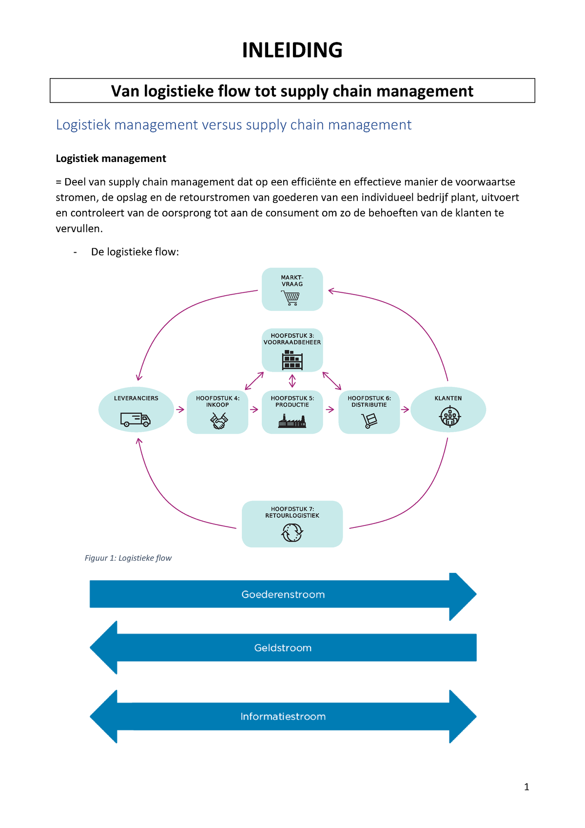 Samenvatting Logistiek BEM - INLEIDING Van Logistieke Flow Tot Supply ...