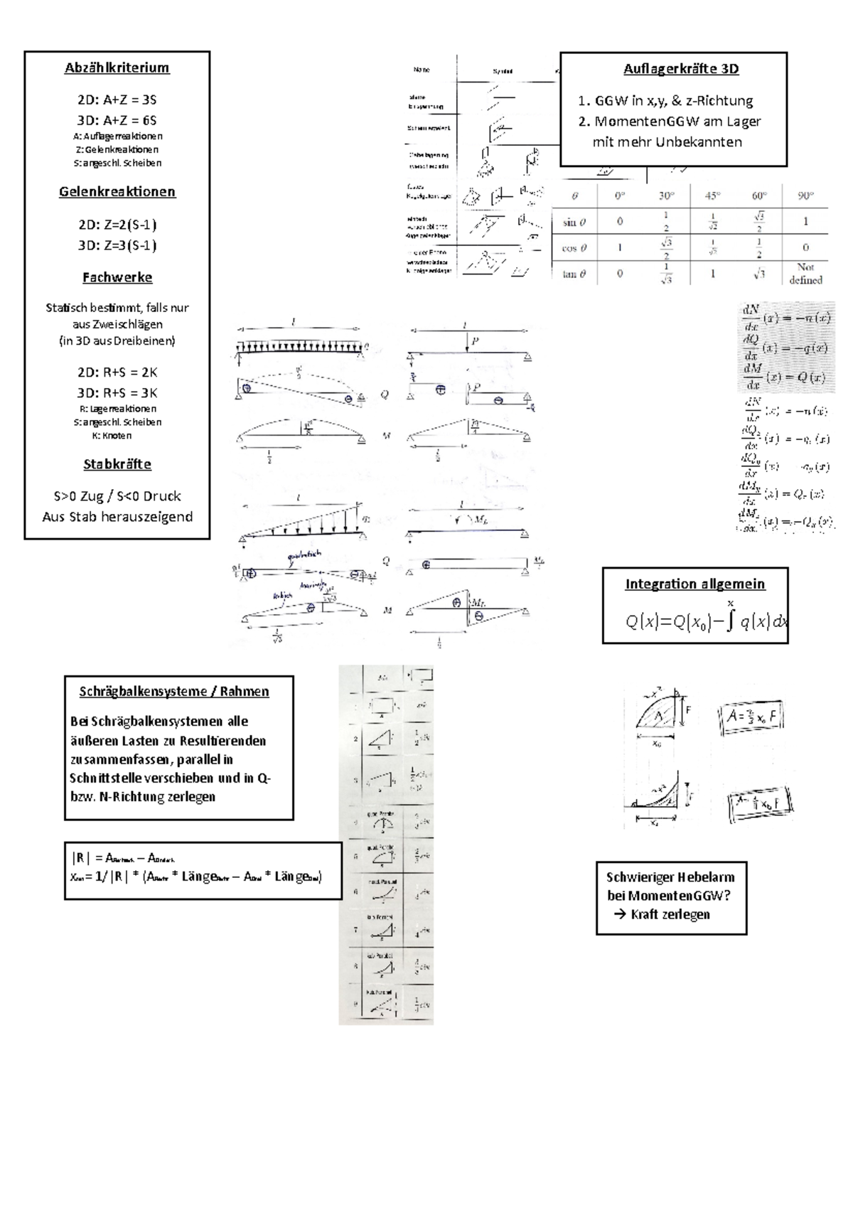 Mechanical Engineering Cheat Sheet at Donald Edwards blog