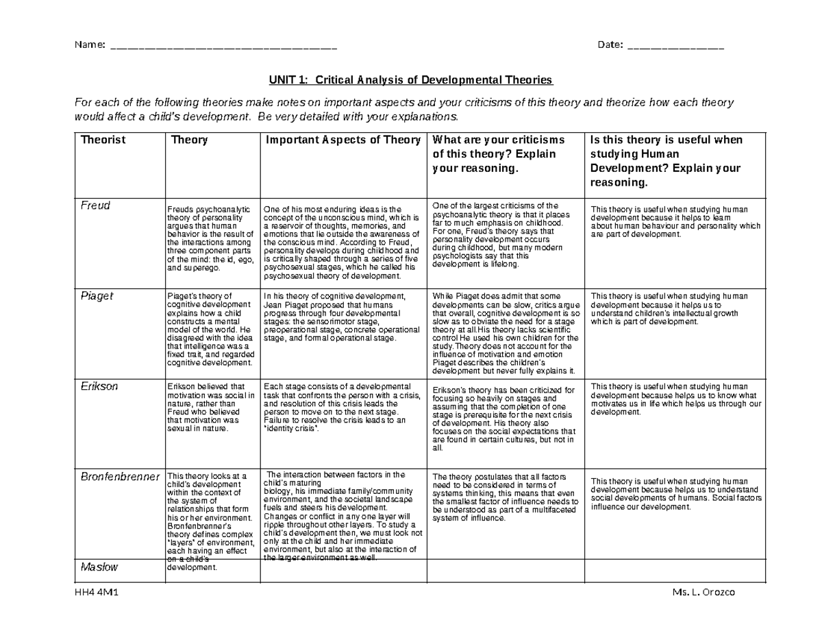 Critical Analysis of Developmental Theories Handout 2020 - Name: - Studocu