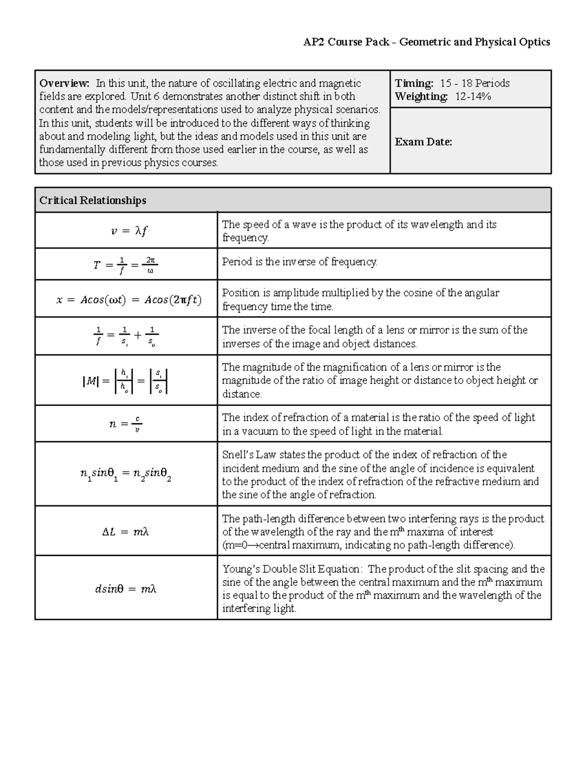 Unit 6 Course Pack - Geometric & Physical Optics SY22-23 - Overview: In ...