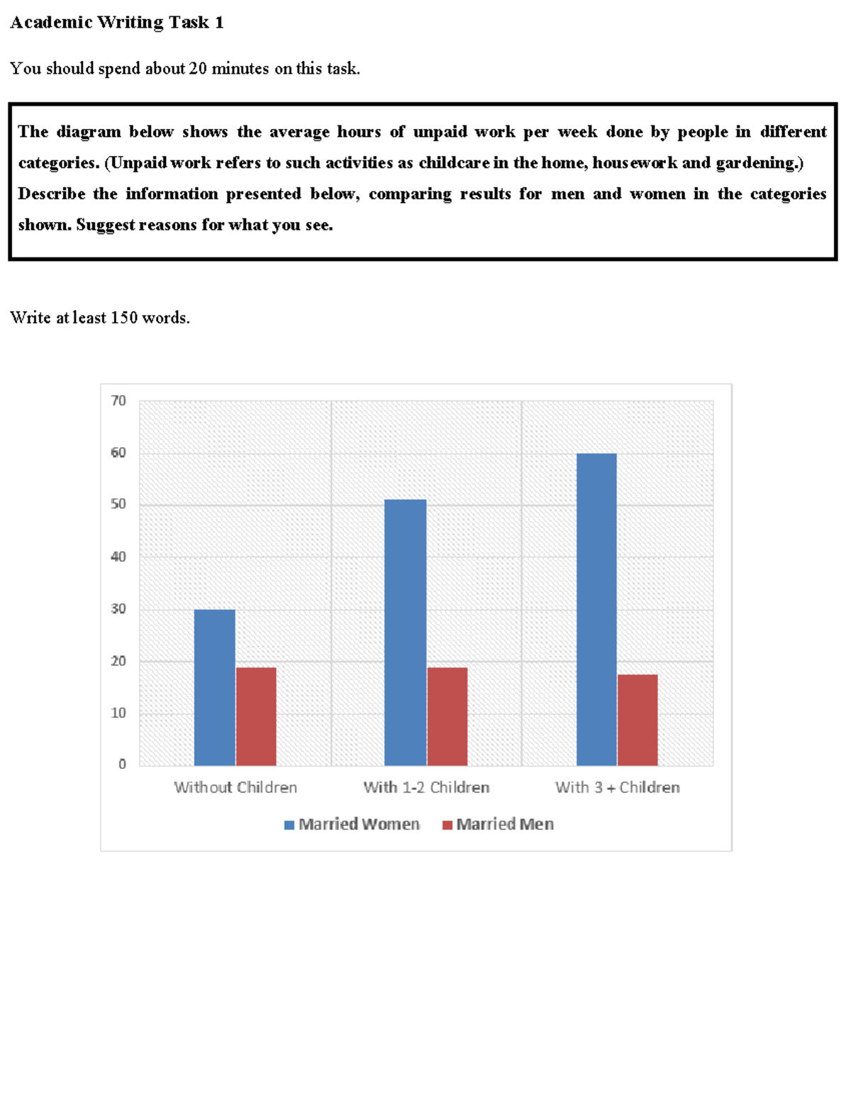 Academic Writing Average hours of unpaid work per week ielts mentor ...