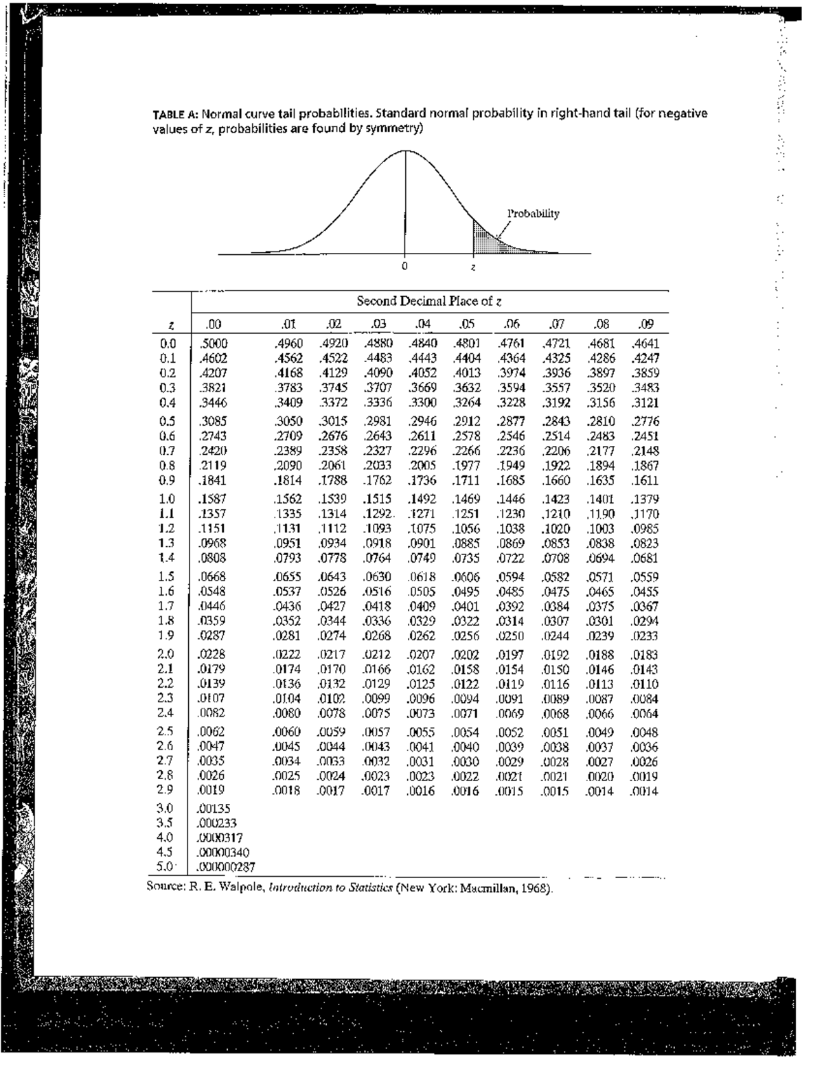 z-score-table-chart-sociology-2206a-b-studocu