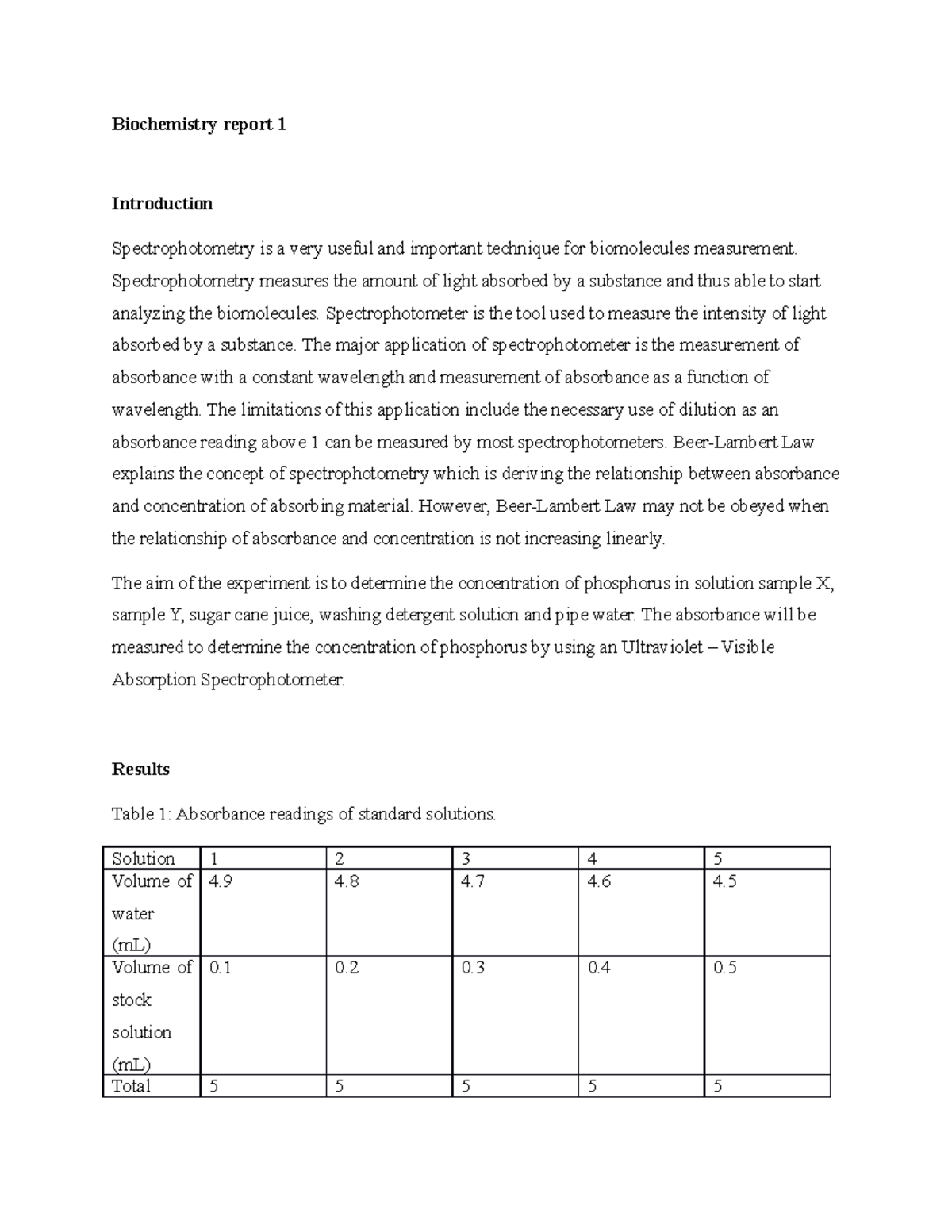 Biochem lab report 1 Biochemistry report 1 Introduction Spectrophotometry is a very useful and