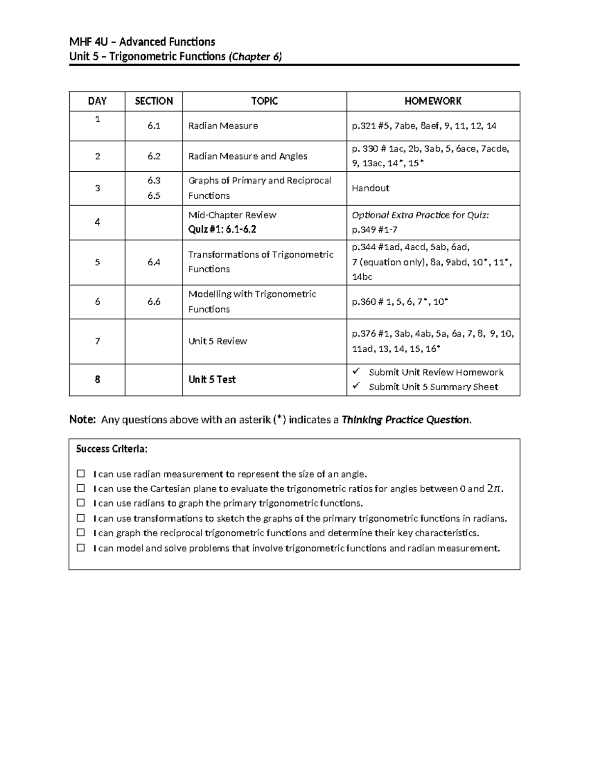 Unit 5 Outline - blah - MHF 4U – Advanced Functions Unit 5 ...