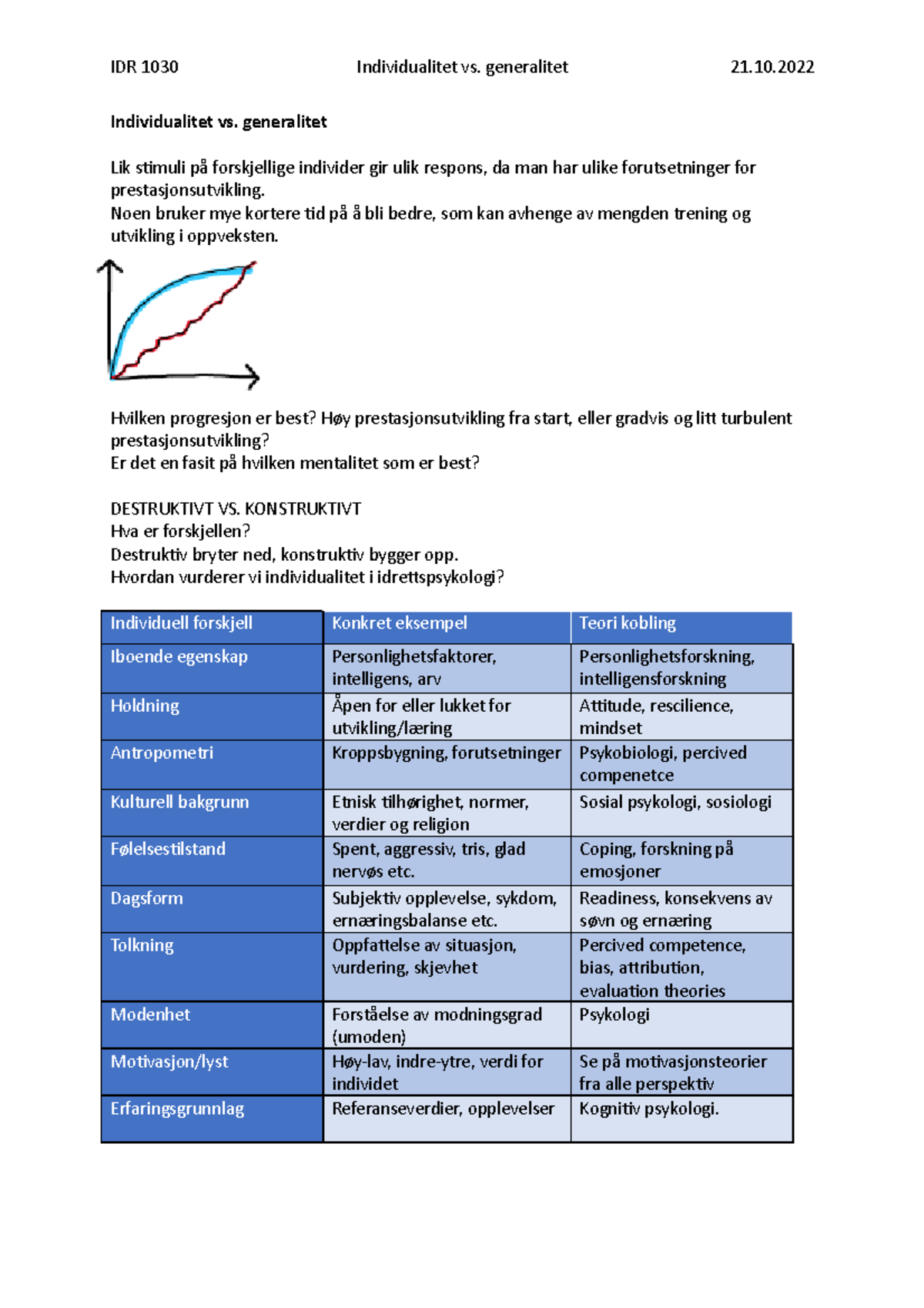Individualitet vs generalitet - IDR 1030 Individualitet vs. generalitet ...