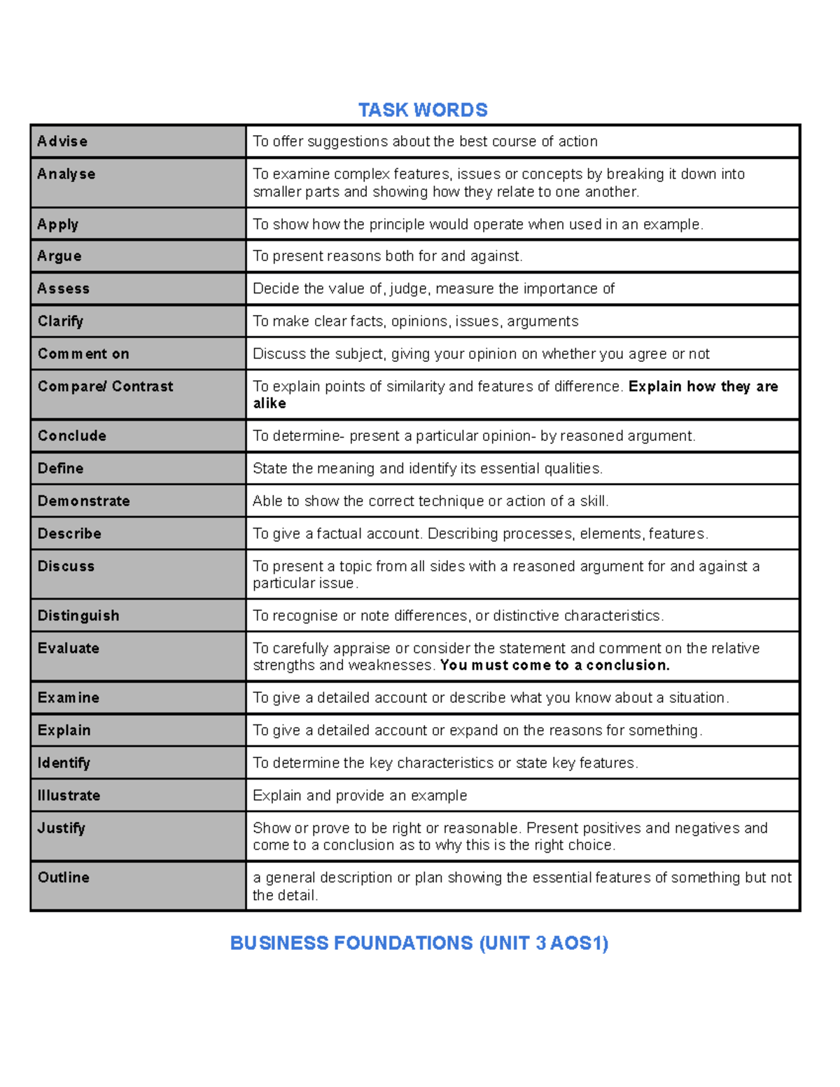 Business definitions + notes - TASK WORDS Advise To offer suggestions ...
